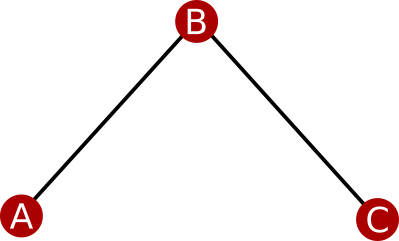 physische Netztopologie, drei Nodes mit folgenden Verbindungen: A zu B, B zu C